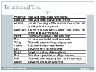 Terminologi Tree
                         11




Nurdiansah PTIK 09 UNM        12/10/2012
 