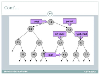 Cont’…
                         14




Nurdiansah PTIK 09 UNM        12/10/2012
 