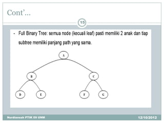 Cont’…
                         15




Nurdiansah PTIK 09 UNM        12/10/2012
 