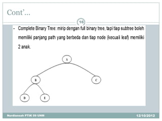 Cont’…
                         16




Nurdiansah PTIK 09 UNM        12/10/2012
 