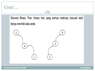 Cont’…
                         17




Nurdiansah PTIK 09 UNM        12/10/2012
 