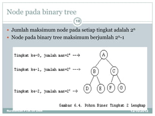 Node pada binary tree
                           18

 Jumlah maksimum node pada setiap tingkat adalah 2n
 Node pada binary tree maksimum berjumlah 2n-1




Nurdiansah PTIK 09 UNM                            12/10/2012
 