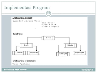 Implementasi Program
                         20




Nurdiansah PTIK 09 UNM        12/10/2012
 