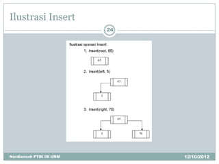 Ilustrasi Insert
                         24




Nurdiansah PTIK 09 UNM        12/10/2012
 