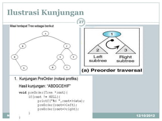 Ilustrasi Kunjungan
                         27




Nurdiansah PTIK 09 UNM        12/10/2012
 