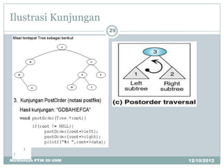 Ilustrasi Kunjungan
                         29




Nurdiansah PTIK 09 UNM        12/10/2012
 