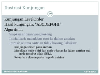 Ilustrasi Kunjungan
                                  30

Kunjungan LevelOrder
Hasil kunjungan: “ABCDEFGHI”
Algoritma:
    Siapkan antrian yang kosong
    Inisialisasi: masukkan root ke dalam antrian
    Iterasi: selama Antrian tidak kosong, lakukan:
         Kunjungi elemen pada antrian
         Masukkan node->kiri dan node->kanan ke dalam antrian asal
             node tersebut tidak NULL.
         Keluarkan elemen pertama pada antrian




Nurdiansah PTIK 09 UNM                                       12/10/2012
 
