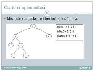 Contoh implementasi
                           33

 Misalkan suatu ekspresi berikut: 3 + 2 * 5 – 4




Nurdiansah PTIK 09 UNM                             12/10/2012
 