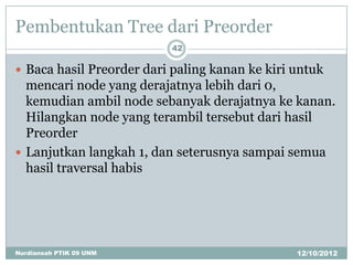 Pembentukan Tree dari Preorder
                          42

 Baca hasil Preorder dari paling kanan ke kiri untuk
  mencari node yang derajatnya lebih dari 0,
  kemudian ambil node sebanyak derajatnya ke kanan.
  Hilangkan node yang terambil tersebut dari hasil
  Preorder
 Lanjutkan langkah 1, dan seterusnya sampai semua
  hasil traversal habis




Nurdiansah PTIK 09 UNM                          12/10/2012
 
