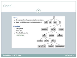 Cont’…
                         8




Nurdiansah PTIK 09 UNM       12/10/2012
 