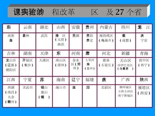 已确定的课程改革实验区涉及 27 个省 灵武市 宁夏 开福区 ( 长沙 ) 湖南 石林县 云南 雁塔区 ( 西安 ) 陕西 湟中区 ( 西宁 ) 青海 大庆 宁安 黑龙江 柳州城区 玉林玉州区 南宁新城区 广西 天山区 沙伊巴克区 ( 乌鲁木齐 ) 新疆 郫县 ( 成都 ) 四川 北碚区 厦门 大连 海口市 锡山 惠山 ( 无锡 ) 西湖 ( 南昌 ) 大余 ( 赣州 ) 重庆 福建 辽宁 海南 江苏 江西 鹿泉 ( 石家庄 ) 七里河 城关 ( 兰州 ) 金水区 ( 郑州 ) 南山区 ( 深圳 ) 大港区 龙山区 ( 辽源 ) 朝阳区 河北 甘肃 河南 广东 天津 吉林 海勃湾区 ( 乌海市 ) 贵阳 贵定 芜湖 迎泽区 ( 太原 ) 曲沃 武昌 高密 青岛 内蒙古 贵州 安徽 山西 湖北 山东 