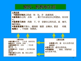 愉快、积极地生活  儿童与社会 喜欢集体生活，乐于与老师和同学在一起，体验友好相处的快乐。 能看到同学的优点和长处，学会欣赏和尊重别人。 积极参加各种有益活动， 从中体会参与的快乐。 体验家庭生活的乐趣，用自己的行动为家庭增添欢乐， 儿童与自然 亲近自然，喜欢在大自然中活动、游戏。 观赏自然，感受自然的美。 积极参与饲养、栽培、采集等活动，让生活更丰富。 儿童自我 能意识到自己的成长和变化，并为此感到高兴。 能看到自己的优点和长处， 敢于当众表达自己的想法， 有自信心。 能在家长和教师的指导下，学习安排自己的生活。高兴地学，愉快地玩。 日常生活中不胆小，遇到困难能想办法解决，愿意尝试有挑战性的活动，不怕困难和挫折。 