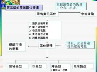 零售業的區位 中地理論 1. 通訊技術革新 2. 電子貨幣使用 3. 物流與宅配 4. 生活習性改變 5. 消費意識提高 區位變遷 重視消費者的數量、分布、組成 住宅區型 市區型 郊區型 ( 量販店一次購足 ) 無店舖型 地租 、 交通易達性 為重要考量 第三級的產業區位變遷 傳統市場的衝擊 