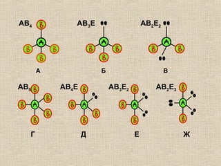 АВ4 АВ3Е АВ2Е2
АВ5 АВ4Е АВ3Е2 АВ2Е3
А Б В
Г Д Е Ж
 
