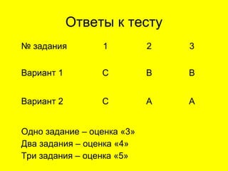 Ответы к тесту
№ задания 1 2 3
Вариант 1 C В B
Вариант 2 C A A
Одно задание – оценка «3»
Два задания – оценка «4»
Три задания – оценка «5»
 