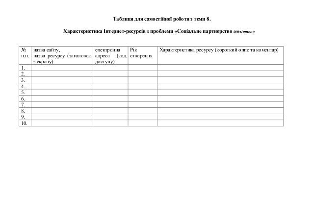 таблиця для самост йної роботи з теми 8