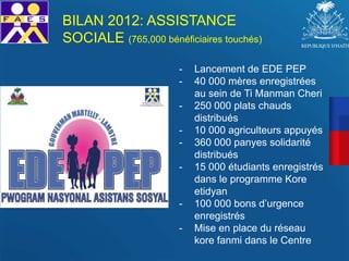 - Lancement de EDE PEP
- 40 000 mères enregistrées
au sein de Ti Manman Cheri
- 250 000 plats chauds
distribués
- 10 000 agriculteurs appuyés
- 360 000 panyes solidarité
distribués
- 15 000 étudiants enregistrés
dans le programme Kore
etidyan
- 100 000 bons d’urgence
enregistrés
- Mise en place du réseau
kore fanmi dans le Centre
BILAN 2012: ASSISTANCE
SOCIALE (765,000 bénéficiaires touchés)
 