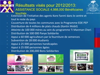 Résultsats visés pour 2012/2013:
ASSISTANCE SOCIALE 4,988,000 Bénéficiaires
touchés
- Extension de l’initiative des agents Kore Fanmi dans le centre et
tout le reste du pays
- Couverture de toutes les communes avec le Programme EDE PEP
- Distribution de 4 millions de plats chauds (Kantin Mobil)
- Atteinte de 100 000 mères au sein du programme Ti Manman Cheri
- Distribution de 500 000 Panye Solidarite
- Appui a 60 000 agriculteurs par la fourniture de semences
- Subvention de 28 000 étudiants
- Appui à 25 000 personnes handicapées
- Appui à 25 000 personnes âgées
- Distribution de 200,000 Bons Solidarites
 