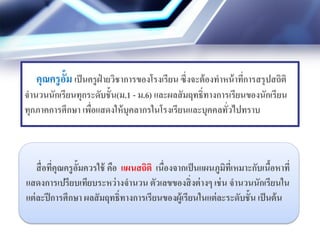 คุณครูอั้ม เป็นครูฝ่ ายวิชาการของโรงเรียน ซึ่งจะต้องทาหน้าที่การสรุปสถิติ
จานวนนักเรียนทุกระดับชั้น(ม.1 - ม.6) และผลสัมฤทธิ์ทางการเรียนของนักเรียน
ทุกภาคการศึกษา เพื่อแสดงให้บุคลากรในโรงเรียนและบุคคลทั่วไปทราบ
สื่อที่คุณครูอั้มควรใช้ คือ แผนสถิติ เนื่องจากเป็นแผนภูมิที่เหมาะกับเนื้อหาที่
แสดงการเปรียบเทียบระหว่างจานวน ตัวเลขของสิ่งต่างๆ เช่น จานวนนักเรียนใน
แต่ละปีการศึกษา ผลสัมฤทธิ์ทางการเรียนของผู้เรียนในแต่ละระดับชั้น เป็นต้น
 