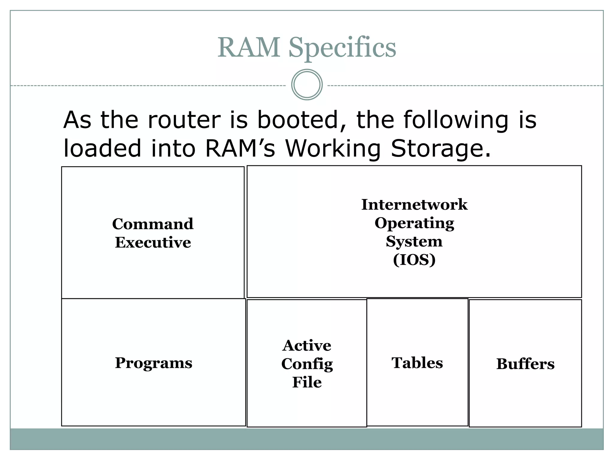 As the router is booted, the following is
loaded into RAM’s Working Storage.
RAM Specifics
Command
Executive
Internetwork
Operating
System
(IOS)
Programs
Active
Config
File
Tables Buffers
 