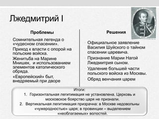 Лжедмитрий I
Проблемы
• Сомнительная легенда о
«чудесном спасении».
• Приход к власти с опорой на
польские войска.
• Женитьба на Марине
Мнишек, и использованием
элементов католического
обряда.
• «Европейский» быт,
внедряемый при дворе
Решения
• Официальное заявление
Василия Шуйского о тайном
спасении царевича.
• Признание Марии Нагой
Лжедмитрия сыном.
• Удаление большей части
польского войска из Москвы.
• Обряд венчания царем
Итоги:
1. Горизонтальная легитимация не установлена. Церковь и
московское боярство царя не признали.
2. Вертикальная легитимация призрачна: в Москве недовольны
«чужеродностью» царя; в провинции – выделением
«необлагаемых» волостей.
 