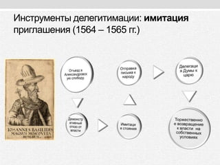 Инструменты делегитимации: имитация
приглашения (1564 – 1565 гг.)
 
