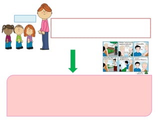งานเทคโนโลยี 8