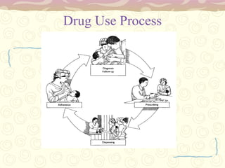 8. pharmacotherapy | PPT