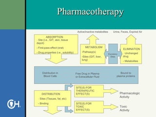 8. pharmacotherapy | PPT