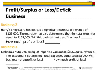 © Family Economics & Financial Education – Updated May 2011 – Spending Plan Unit – Spending Plans – Slide 19
Funded by a grant from Take Charge America, Inc. to the Norton School of Family and Consumer Sciences at the University of Arizona
1.15.2.G1
Profit/Surplus or Loss/Deficit
Business
Business 2
Harry’s Shoe Store has noticed a significant increase of revenue of
$123,000. The manager has also determined that the total expenses
equal to $128,000. Will this business net a profit or loss? _______
How much profit or loss? ________
Business 3
Malinda’s Auto Dealership of Imported Cars made $895,000 in revenue.
The accountant determined total expenses equal to $598,000. Will
business net a profit or loss? _____ How much profit or loss?
________
 