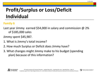 © Family Economics & Financial Education – Updated May 2011 – Spending Plan Unit – Spending Plans – Slide 21
Funded by a grant from Take Charge America, Inc. to the Norton School of Family and Consumer Sciences at the University of Arizona
1.15.2.G1
Profit/Surplus or Loss/Deficit
Individual
Family 6
Last year Jimmy earned $54,000 in salary and commission @ 2%
of $185,000 sales
Jimmy spent $45,987.
1. What is Jimmy’s total income?
2. How much Surplus or Deficit does Jimmy have?
3. What changes might Jimmy make to his budget (spending
plan) because of this information?
 