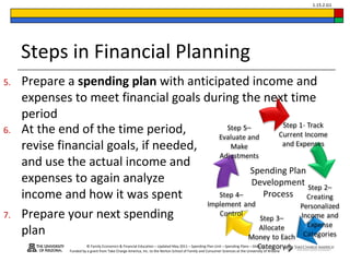 © Family Economics & Financial Education – Updated May 2011 – Spending Plan Unit – Spending Plans – Slide 6
Funded by a grant from Take Charge America, Inc. to the Norton School of Family and Consumer Sciences at the University of Arizona
1.15.2.G1
Steps in Financial Planning
5. Prepare a spending plan with anticipated income and
expenses to meet financial goals during the next time
period
6. At the end of the time period,
revise financial goals, if needed,
and use the actual income and
expenses to again analyze
income and how it was spent
7. Prepare your next spending
plan
Spending Plan
Development
Process
 