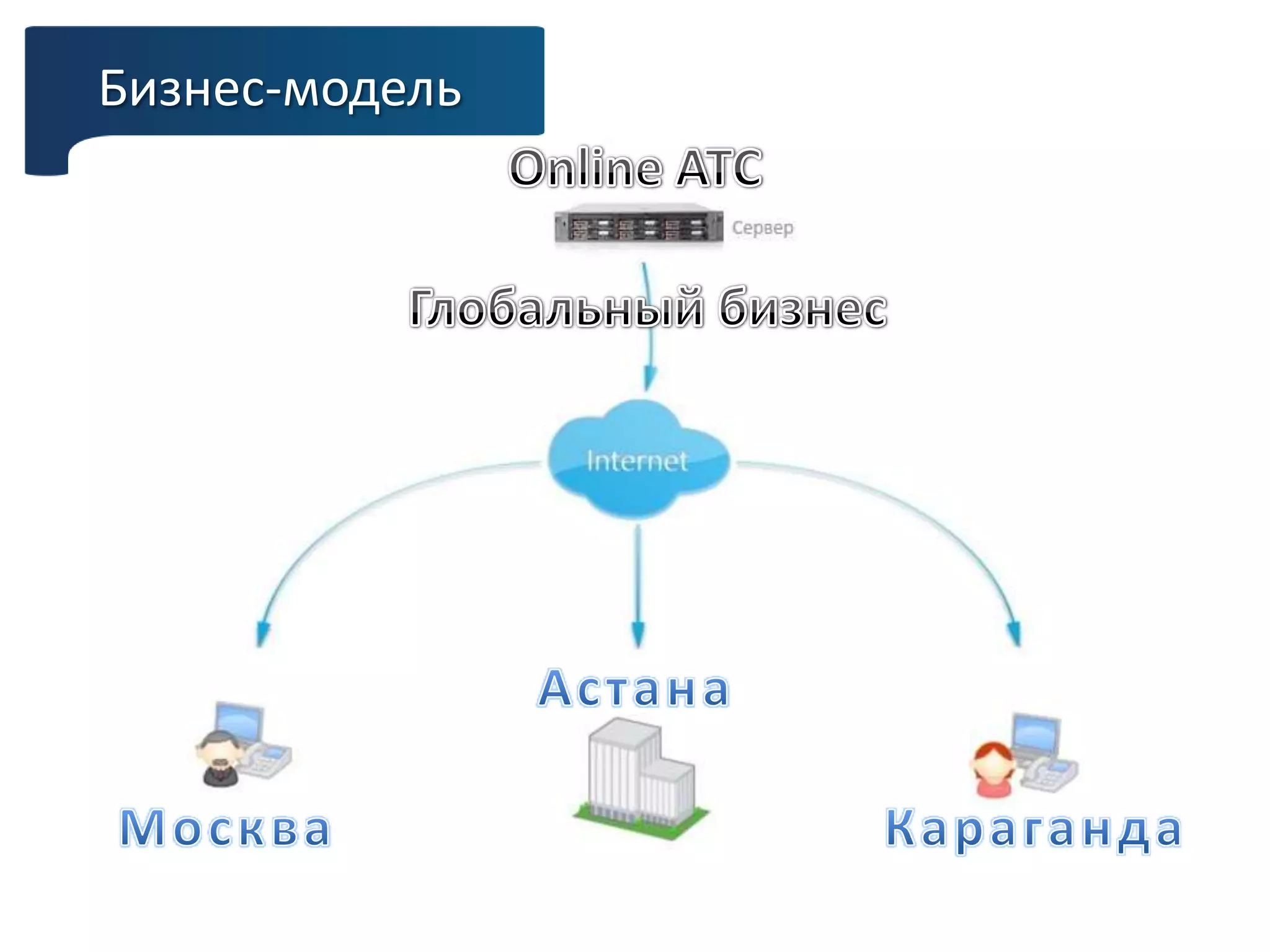 Бизнес-модель
 