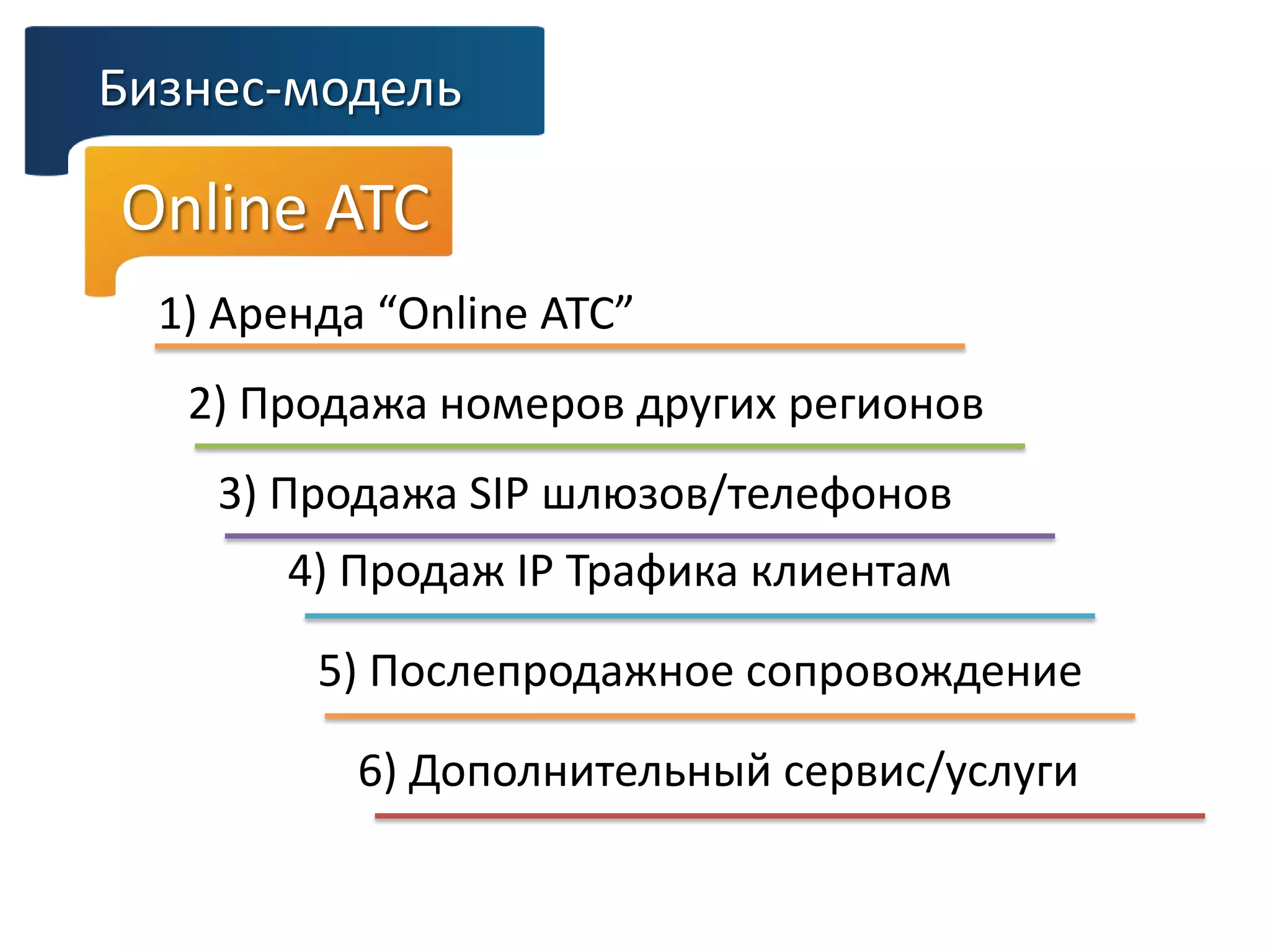 Бизнес-модель
1) Аренда “Online АТС”
4) Продаж IP Трафика клиентам
5) Послепродажное сопровождение
6) Дополнительный сервис/услуги
2) Продажа номеров других регионов
Online ATC
3) Продажа SIP шлюзов/телефонов
 