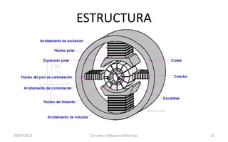 ESTRUCTURA
09/07/2013 Circuitos y Máquinas Eléctricas 11
 