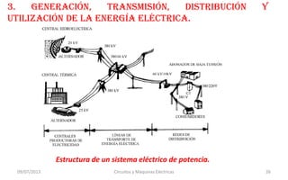 3. generación, transmisión, distribución y
utilización de la energía eléctrica.
Estructura de un sistema eléctrico de potencia.
09/07/2013 Circuitos y Máquinas Eléctricas 26
 