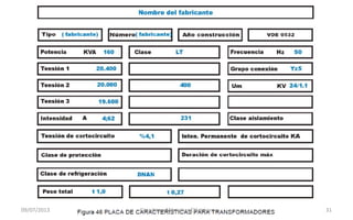 09/07/2013 Circuitos y Máquinas Eléctricas 31
 