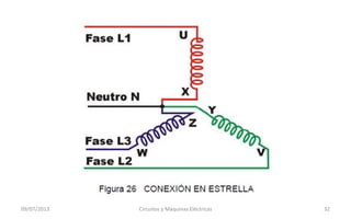 09/07/2013 Circuitos y Máquinas Eléctricas 32
 