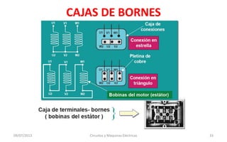 CAJAS DE BORNES
09/07/2013 Circuitos y Máquinas Eléctricas 33
 