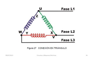 09/07/2013 Circuitos y Máquinas Eléctricas 34
 