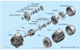 09/07/2013 Circuitos y Máquinas Eléctricas 35
 