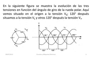 En la siguiente figura se muestra la evolución de las tres
tensiones en función del ángulo de giro de la rueda polar. Aquí
vemos situado en el origen a la tensión VR; 120° después
situamos a la tensión VS y otros 120° después la tensión VT.
09/07/2013 Circuitos y Máquinas Eléctricas 6
 