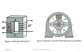 09/07/2013 Circuitos y Máquinas Eléctricas 7
 