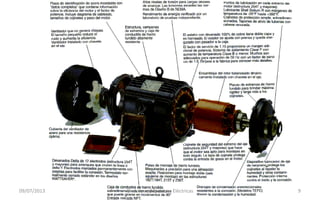 09/07/2013 Circuitos y Máquinas Eléctricas 9
 
