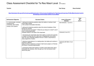 Class Assessment Checklist for Te Reo Maori Level 3 Taumata 3
Teacher: Year Group: Room Number:
http://tereomaori.tki.org.nz/Curriculum-guidelines/Levels-1-8-Curriculum-Guidelines-for-Teaching-and-Learning-Te-Reo-Maori/Levels-3-and-4-
Developing-communication-skills-in-te-reo-Maori
Achievement Objective Success Criteria Level of Success *
(Names)
Total
No.
Ch’n**
3.1 Communicate, including
comparing and
contrasting, about habits,
routines, and customs
• asking and answering questions about the habits or routines of well-
known Māori people,
in the context of simulated interviews;
• asking and answering questions about the school timetables of their
friends (for example,
“Ka aha koe ā te rua karaka?”–“What are you doing at 2 o’clock?”) and fi
lling in computergenerated
timetable sheets on the basis of the responses;
• interviewing two classmates about their habits or routines (for example,
in relation to things they do to take care of Papatūānuku) and writing
down the main similarities between the two in order to recommend a
class programme of action;
• listening to descriptions of, or reading about, the habits and routines of
students in different
types of school in Aotearoa (or those of well-known people or of friends)
and filling in checklists appropriately;
• exchanging emails with students in another school telling them about
themselves (for example, when they get up in the morning and what
sports they play).
Not Achieved ( 1 out of 5 )
Achieved (3 out of 5 )
Achieved with Merit ( 5 out
of 5 )
 