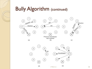 Bully Algorithm (continued)
381 MCS 5.1
 