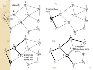 (a)
(c)
(b)
(d)
1 MCS 5.1 44
 