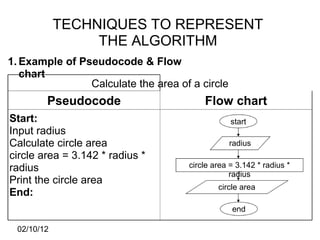 8.2 approach in problem solving (9 hour) | PPT