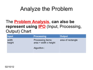 Input Process Output Chart