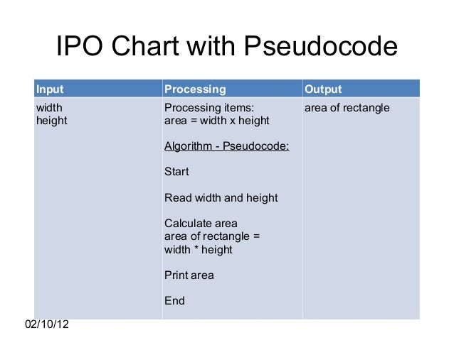 What Is An Ipo Chart